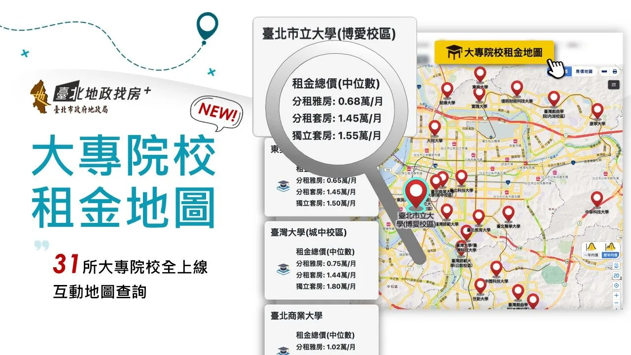 大專院校租金地圖,以學校為中心分析租賃實價登錄資料,協助學生與家長在暑假找屋旺季一眼看懂學校周邊成交租金行情。臺北市政府地政局提供