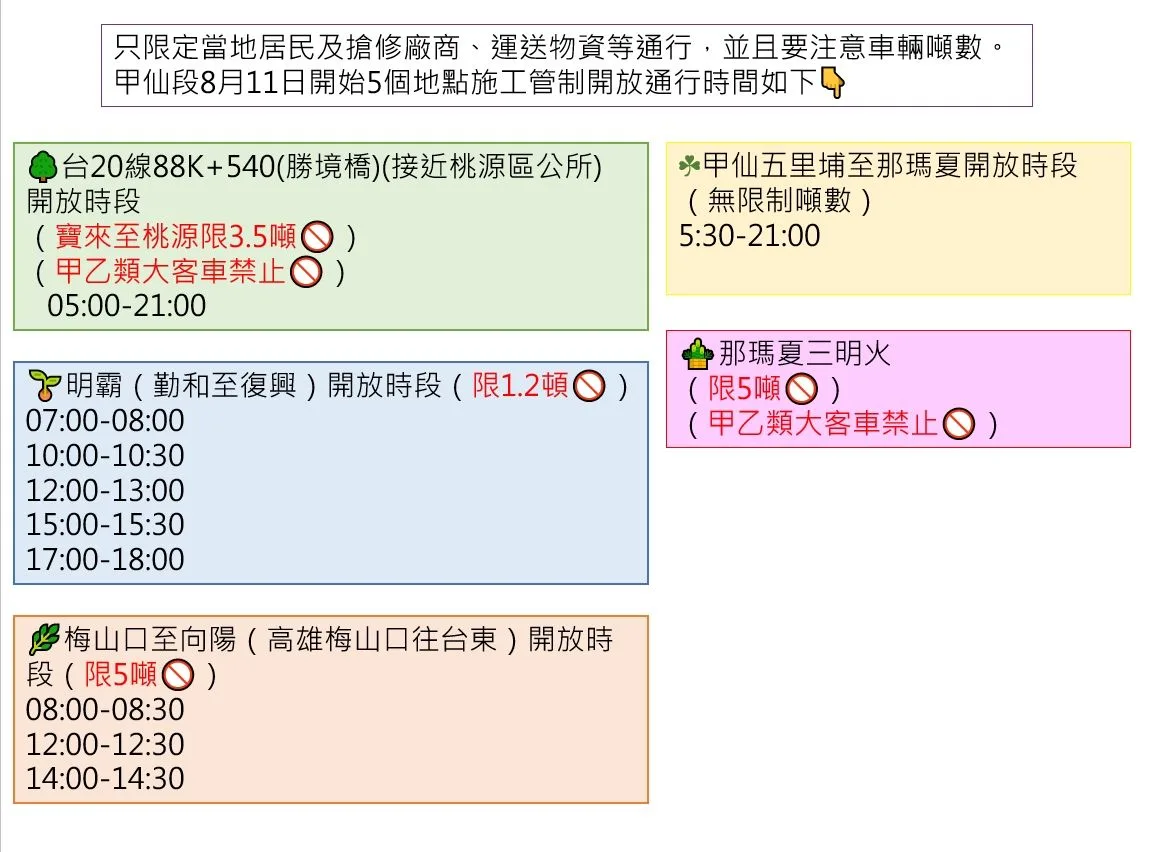 明霸克露修橋路段，增加2個時段疏散撤離，只限定當地居民及搶修廠商、運送物資等通行