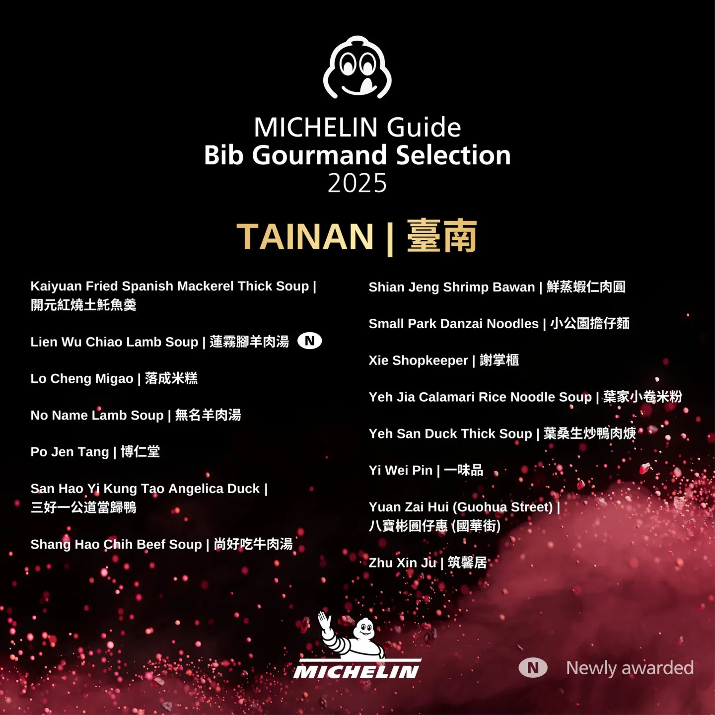 2025米其林必比登台南市入選店家