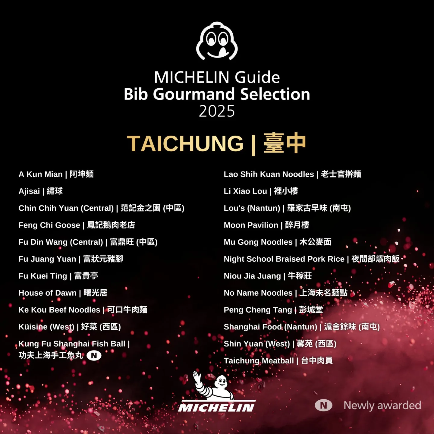 2025米其林必比登台中市入選店家