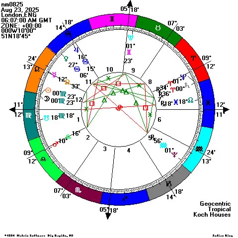 8月25日處女座新月盤。