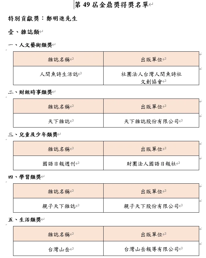 第49屆金鼎獎得獎名單