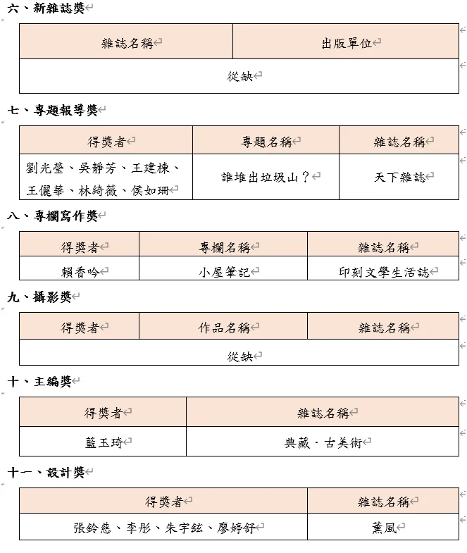 第49屆金鼎獎得獎名單