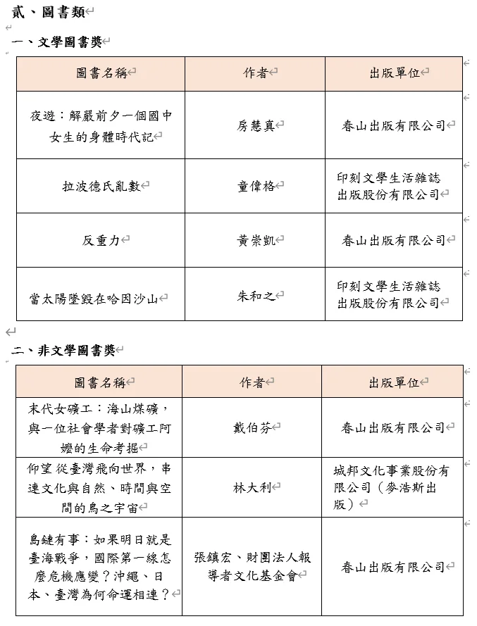 第49屆金鼎獎得獎名單