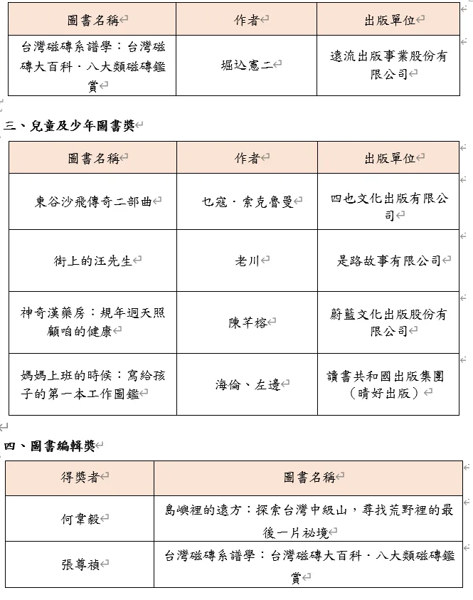 第49屆金鼎獎得獎名單