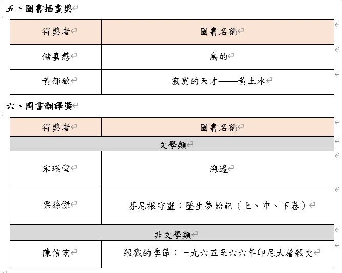 第49屆金鼎獎得獎名單
