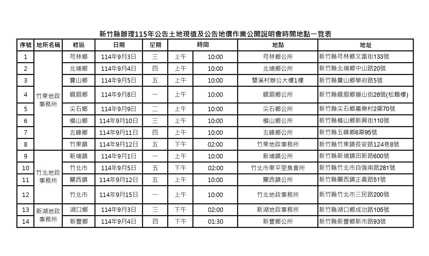 新竹縣公告土地現值及公告地價調整作業說明會