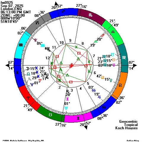 0907滿月(血月)盤。
