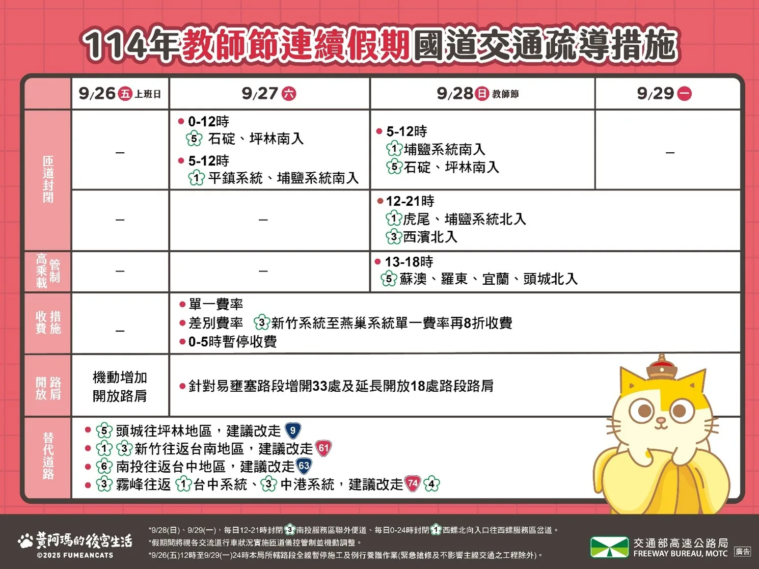 2025教師節連假國道交通疏導措施。交通部高公局提供