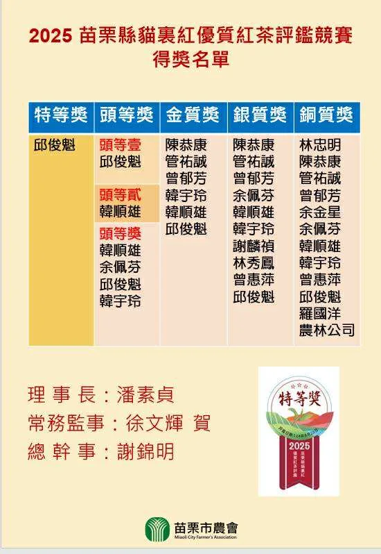 2025年貓裡紅評鑑得獎名單