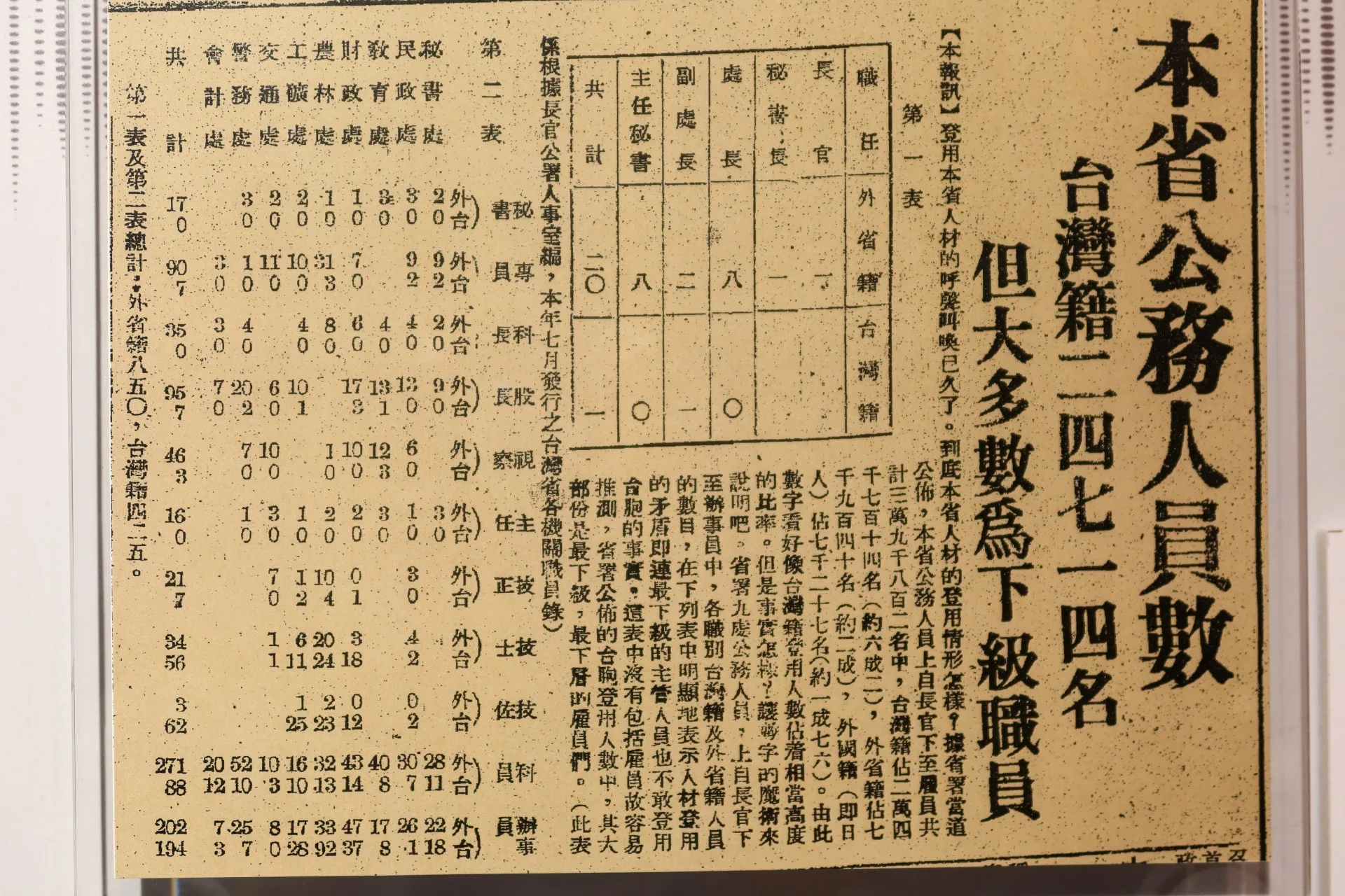 全省公務員台灣省籍多數是下級職員，省署副處長以上的20名高官，台灣籍只有一位擔任副處長，明顯忽視台灣人。何來美翻攝自台北二二八紀念館