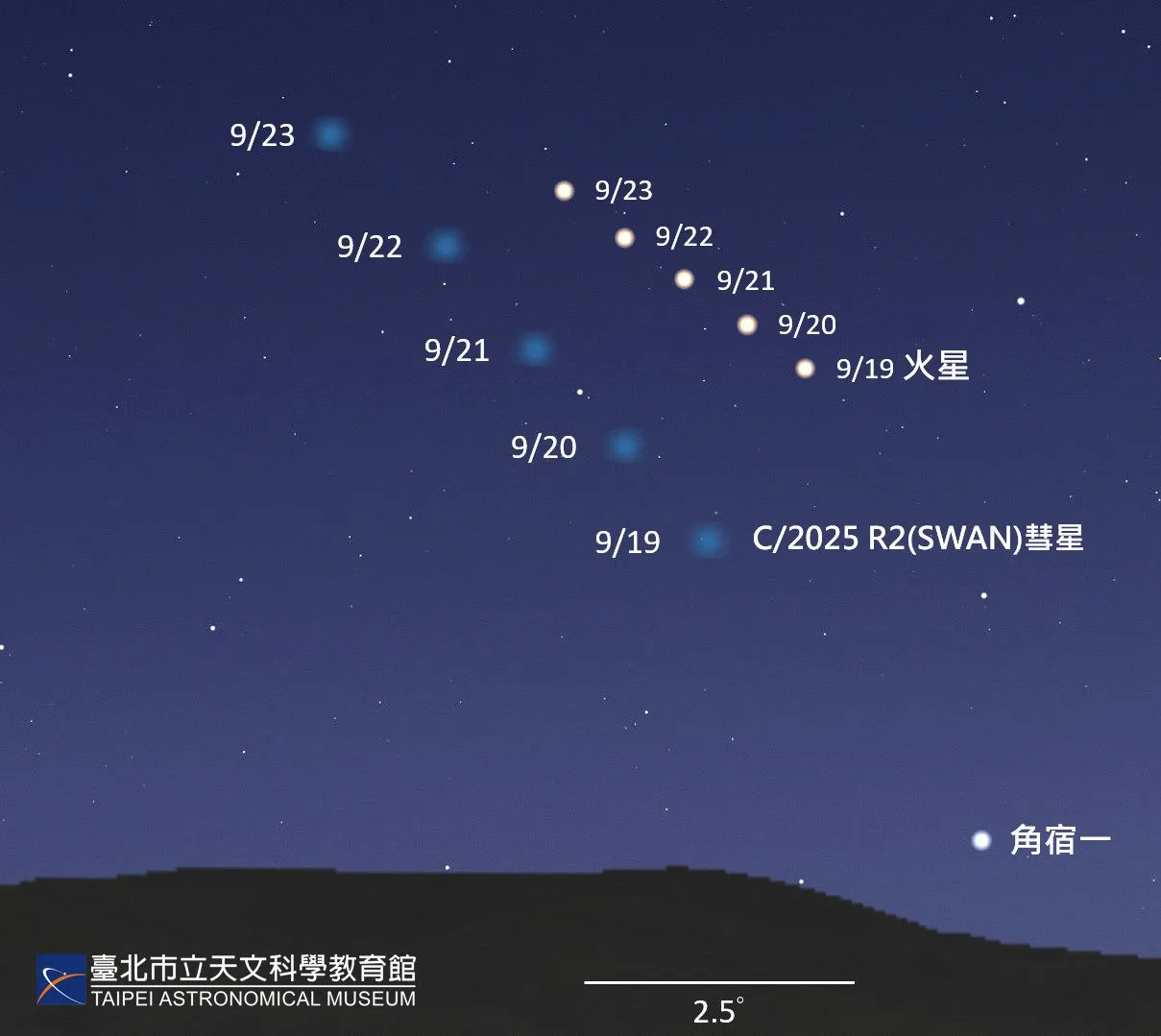 近期SWAN彗星18:45位置預測圖。臺北市立天文科學教育館提供。