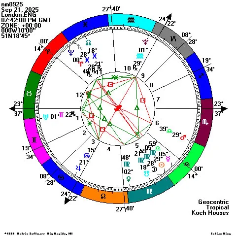 處女座日偏蝕盤。