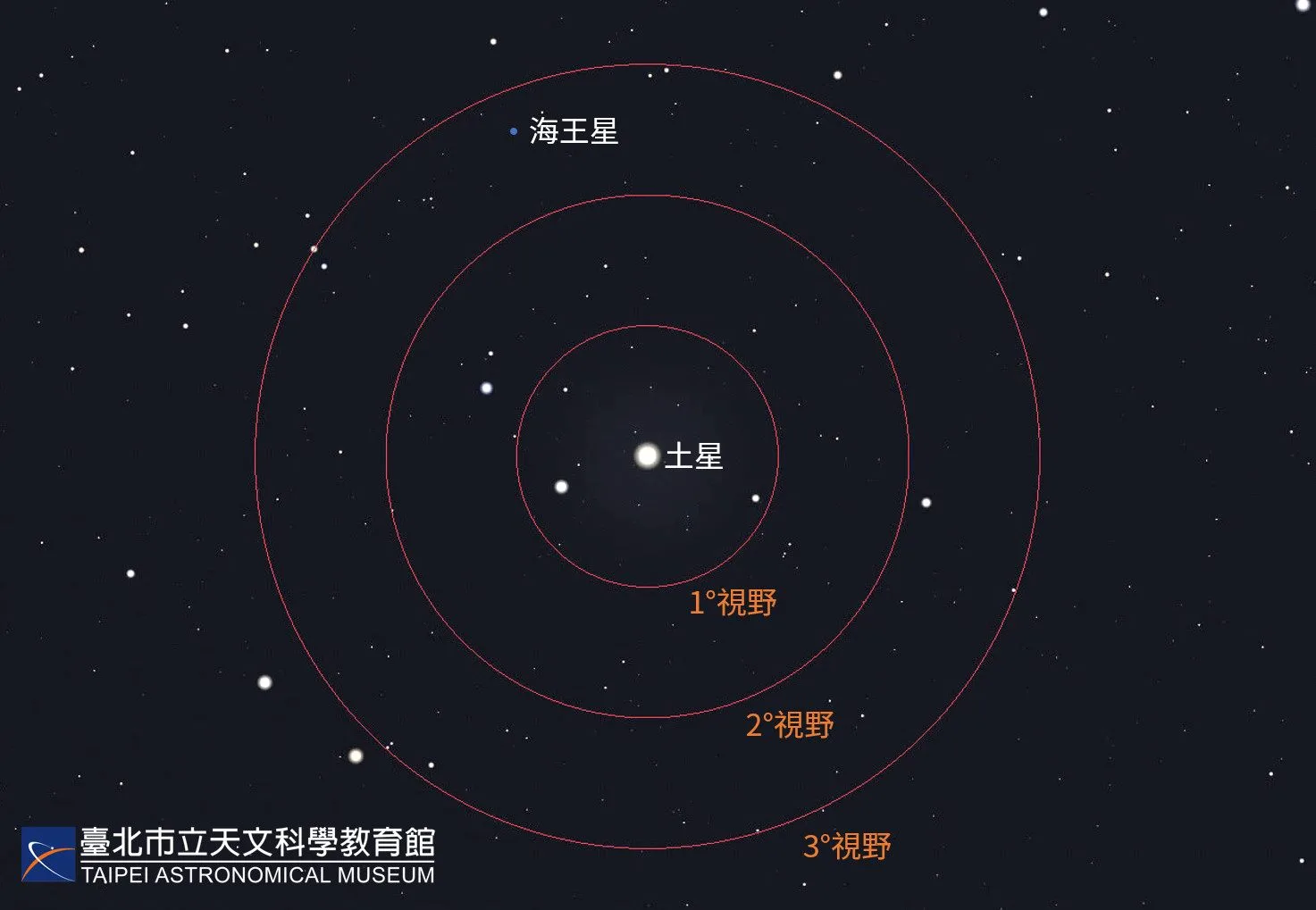 海王星衝。