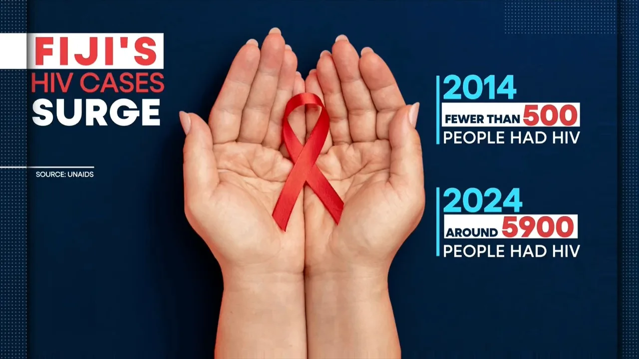 靜脈毒品與「藍牙輸血」難止　斐濟愛滋病疫情飆升成「國家危機」