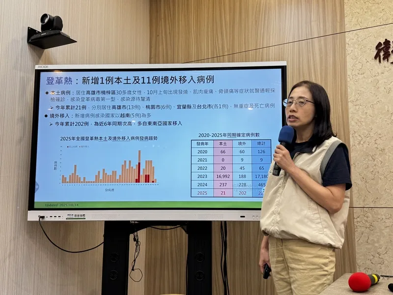 衛福部疾管署疫情中心副主任李佳琳（圖）14日在例行疫報指出，今年截至13日，國內累計21例本土登革熱確定病例。中央社