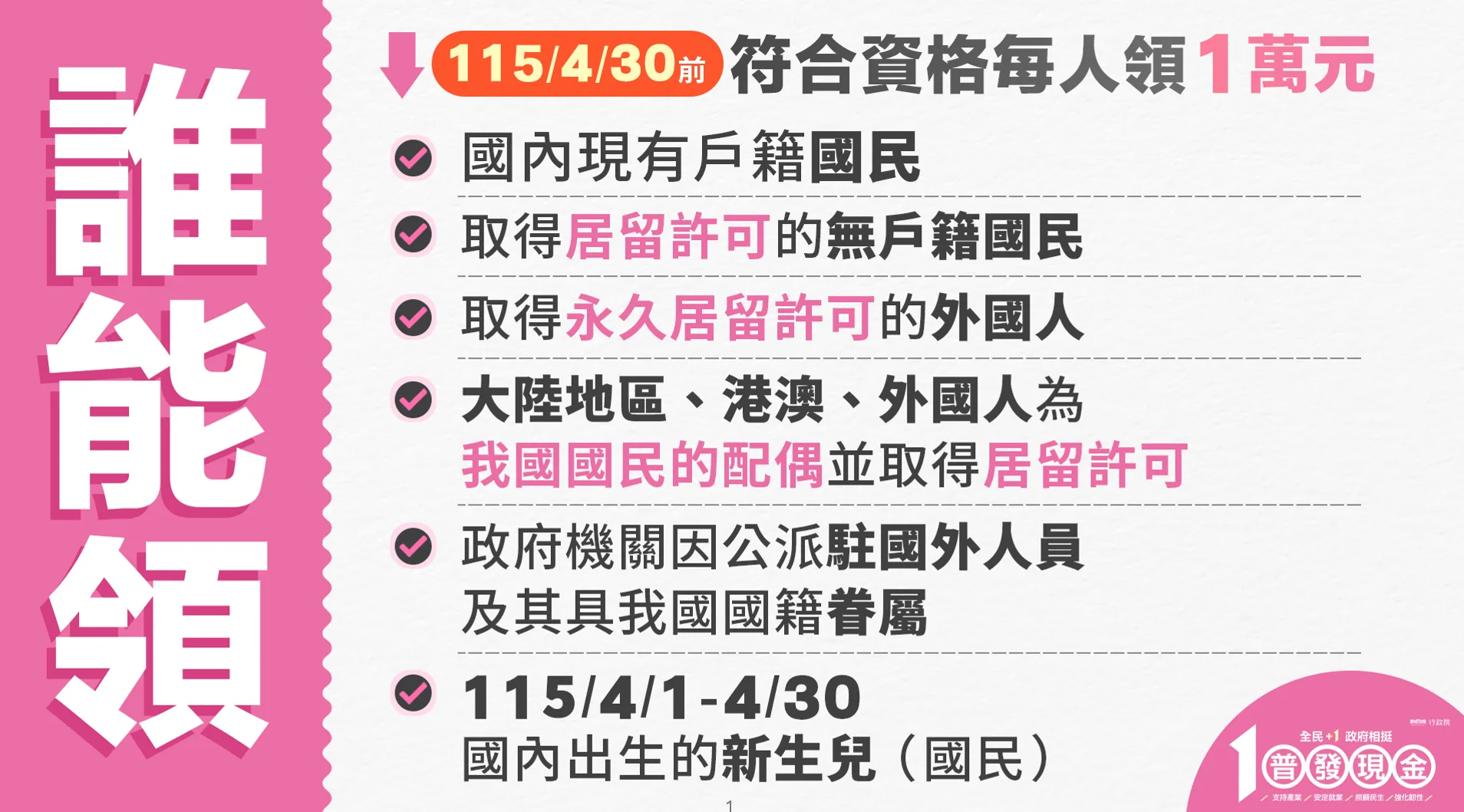 普發一萬領取身分。行政院提供