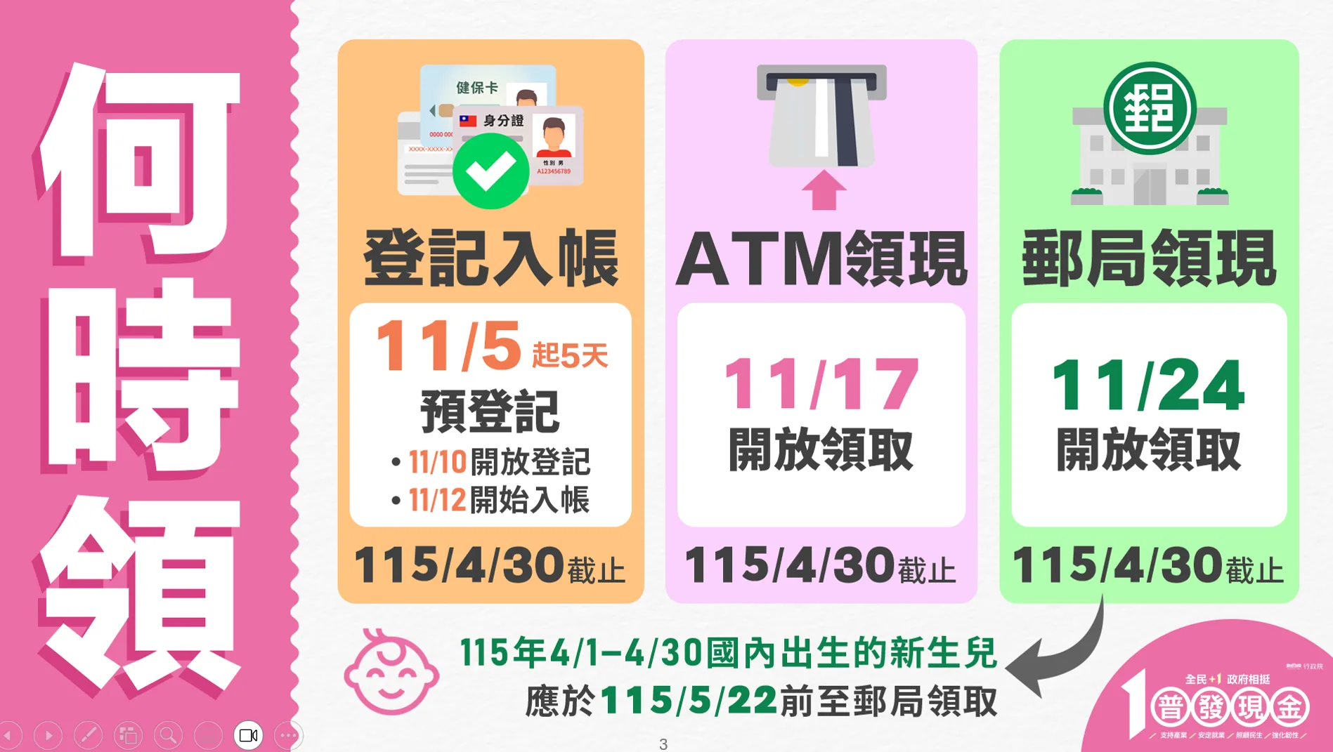 普發一萬領取時程。行政院提供