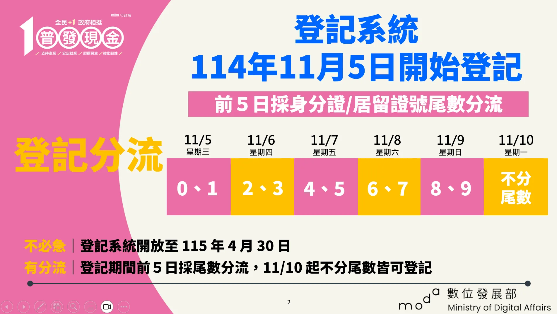 普發現金線上登記明天分流開跑。行政院提供