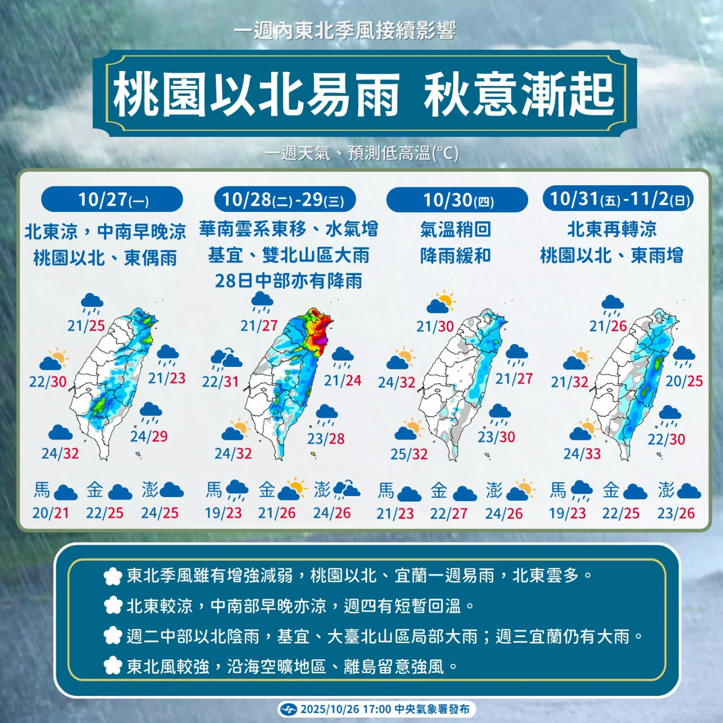 本週天氣「桃園以北易雨,秋意漸起」。中央氣象署提供