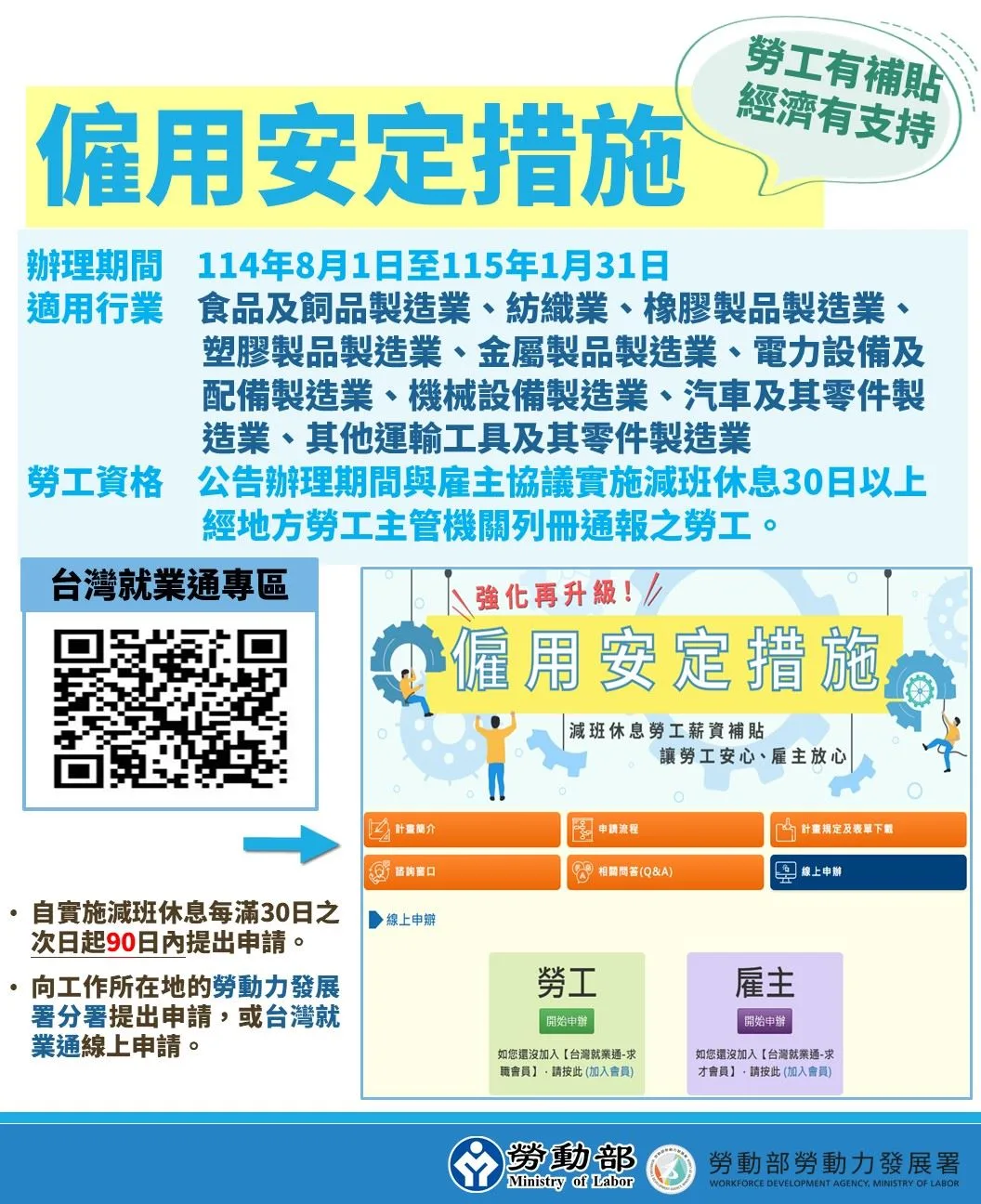 勞動部祭出僱用安定措施，減班休息勞工除了透過雇主申請外，也可自行線上申辦獲得薪資差額補貼，穩定生計。勞動部提供