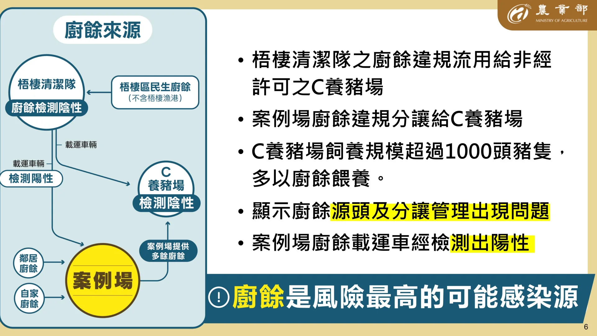 非洲豬瘟疫調結論