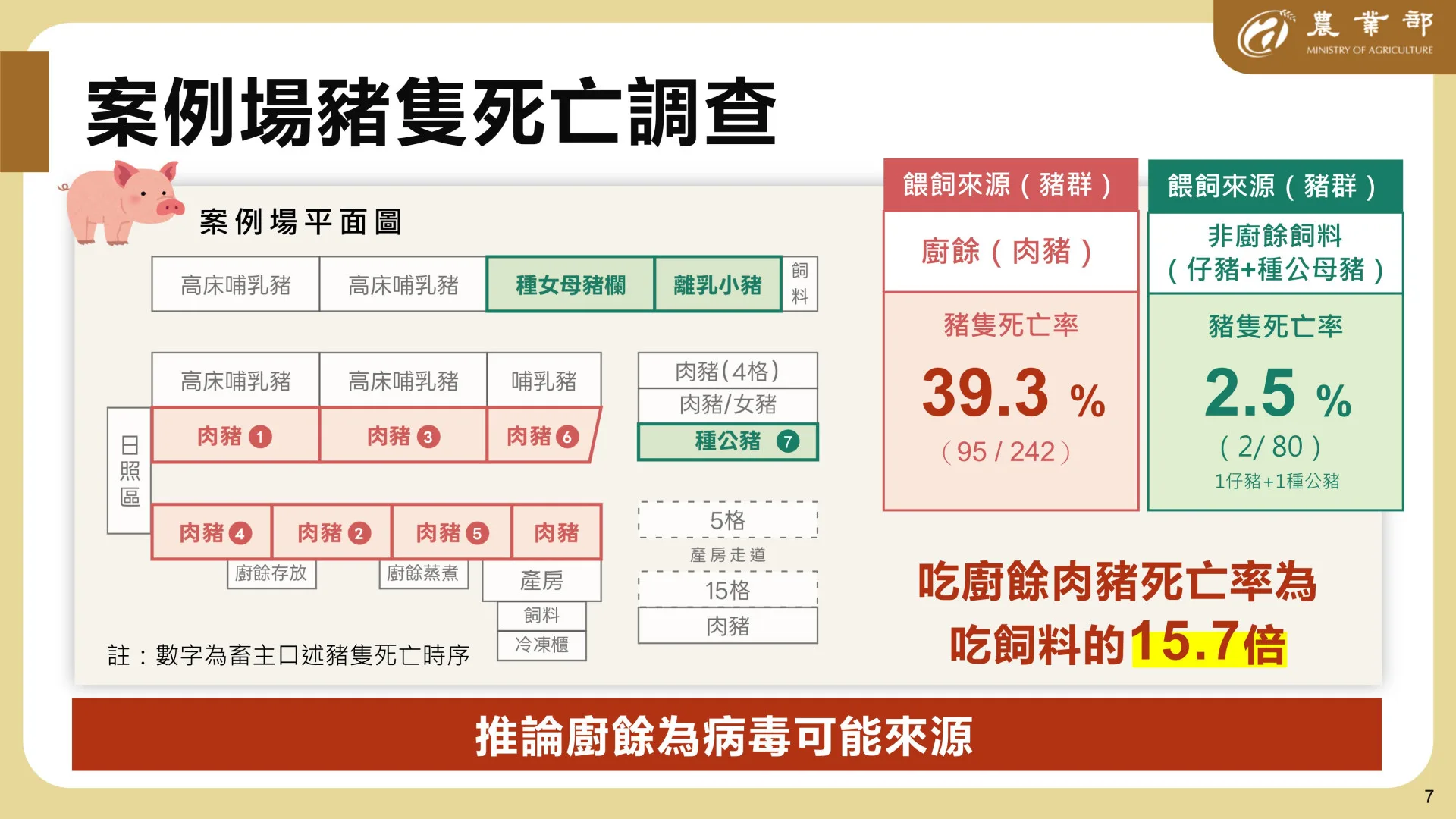 非洲豬瘟疫調報告結論