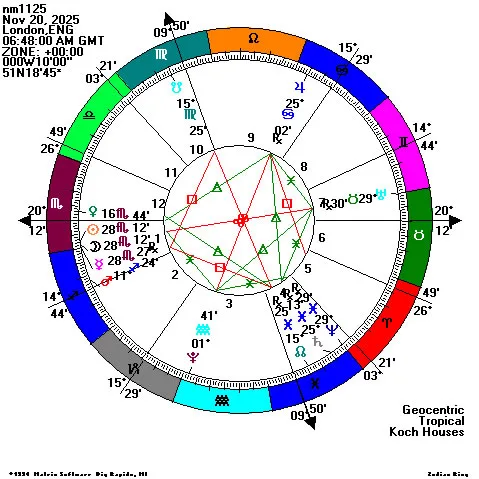 11月20日天蠍座新月盤。