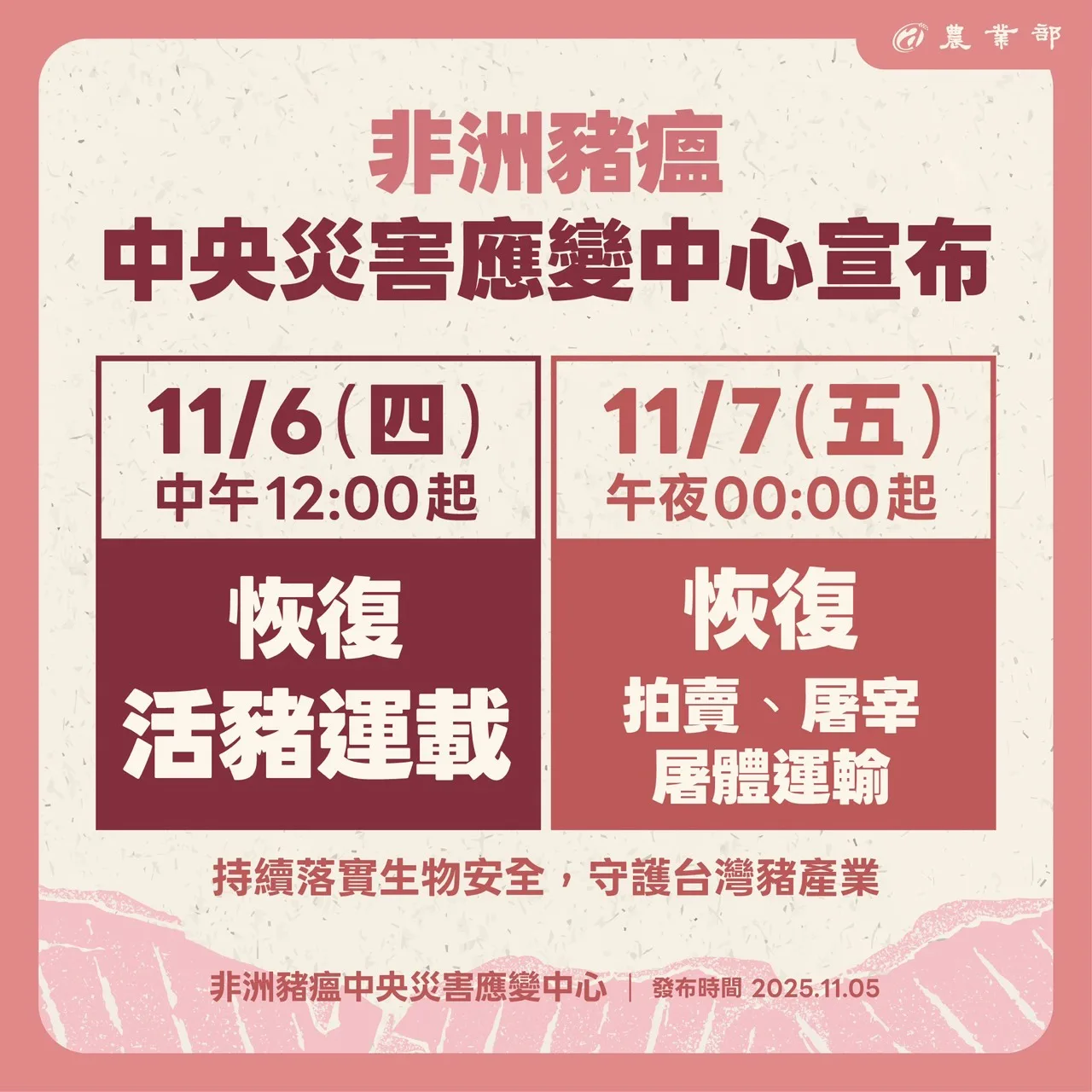 農業部宣布,6日起恢復活豬運輸。
