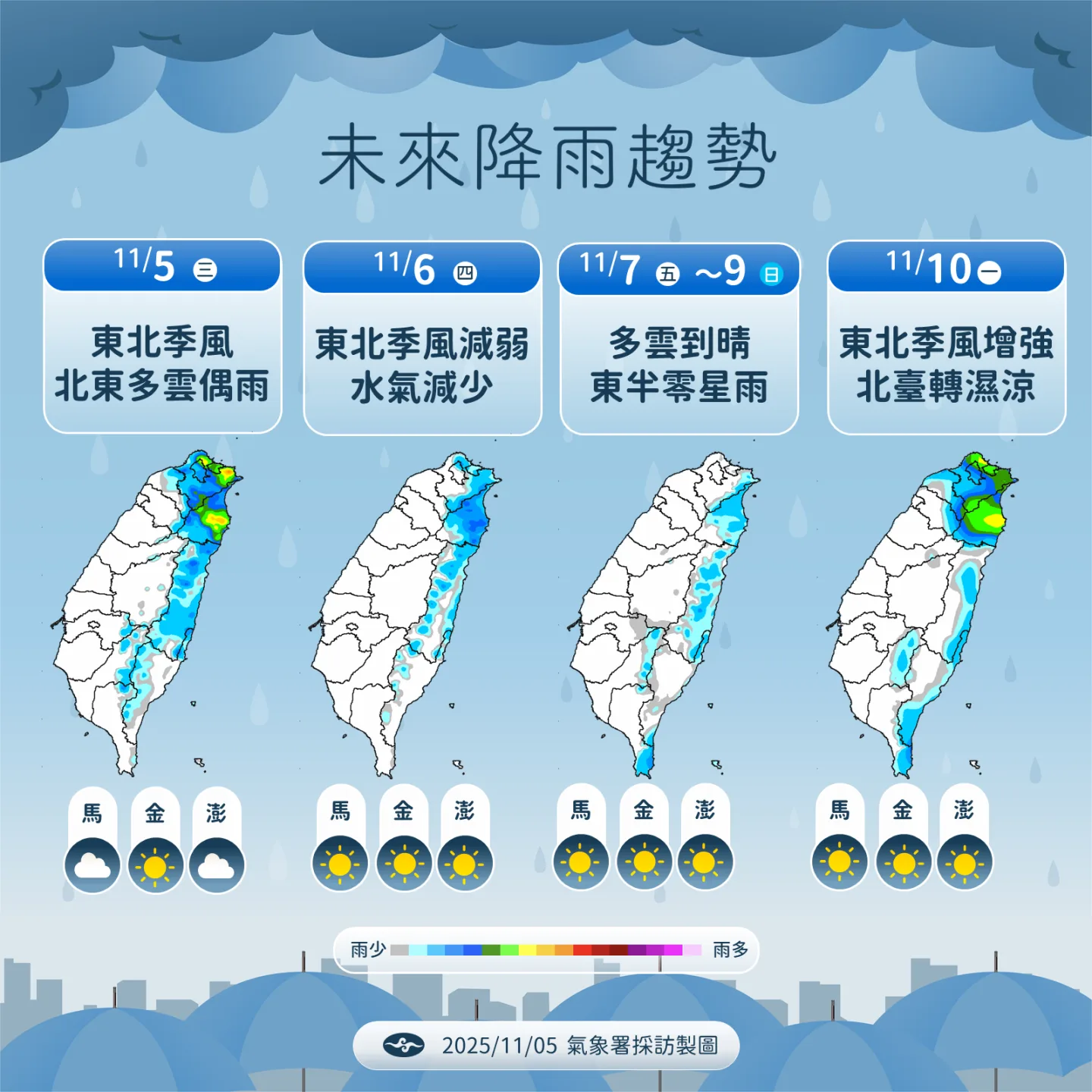 未來一周降雨趨勢。氣象署提供