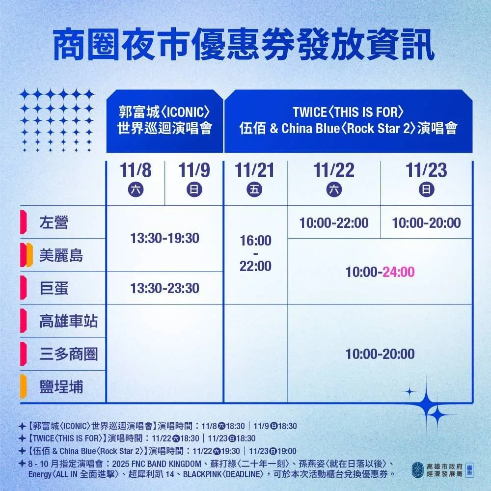 民眾可持指定演唱會門票到6處捷運站(左營、美麗島、巨蛋、三多商圈、鹽埕埔及高雄車站)兌換50元商圈夜市優惠券。高雄市政府提供