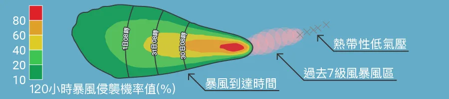 暴風機率圖說說明。中央氣象署提供
