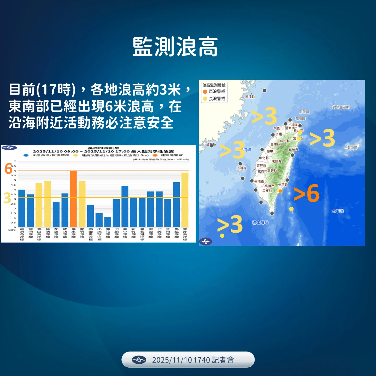 鳳凰颱風浪高監測