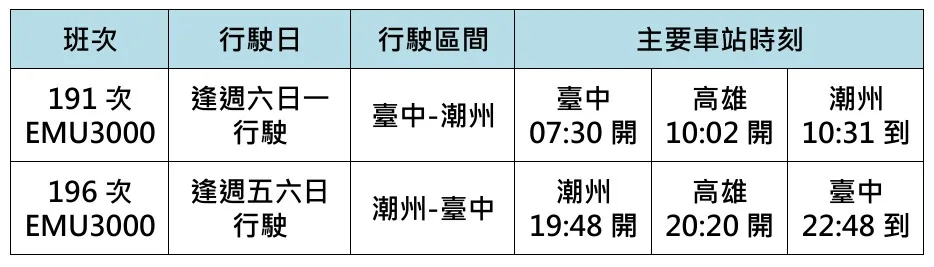 台鐵12月23日起,多班次改點。台鐵提供
