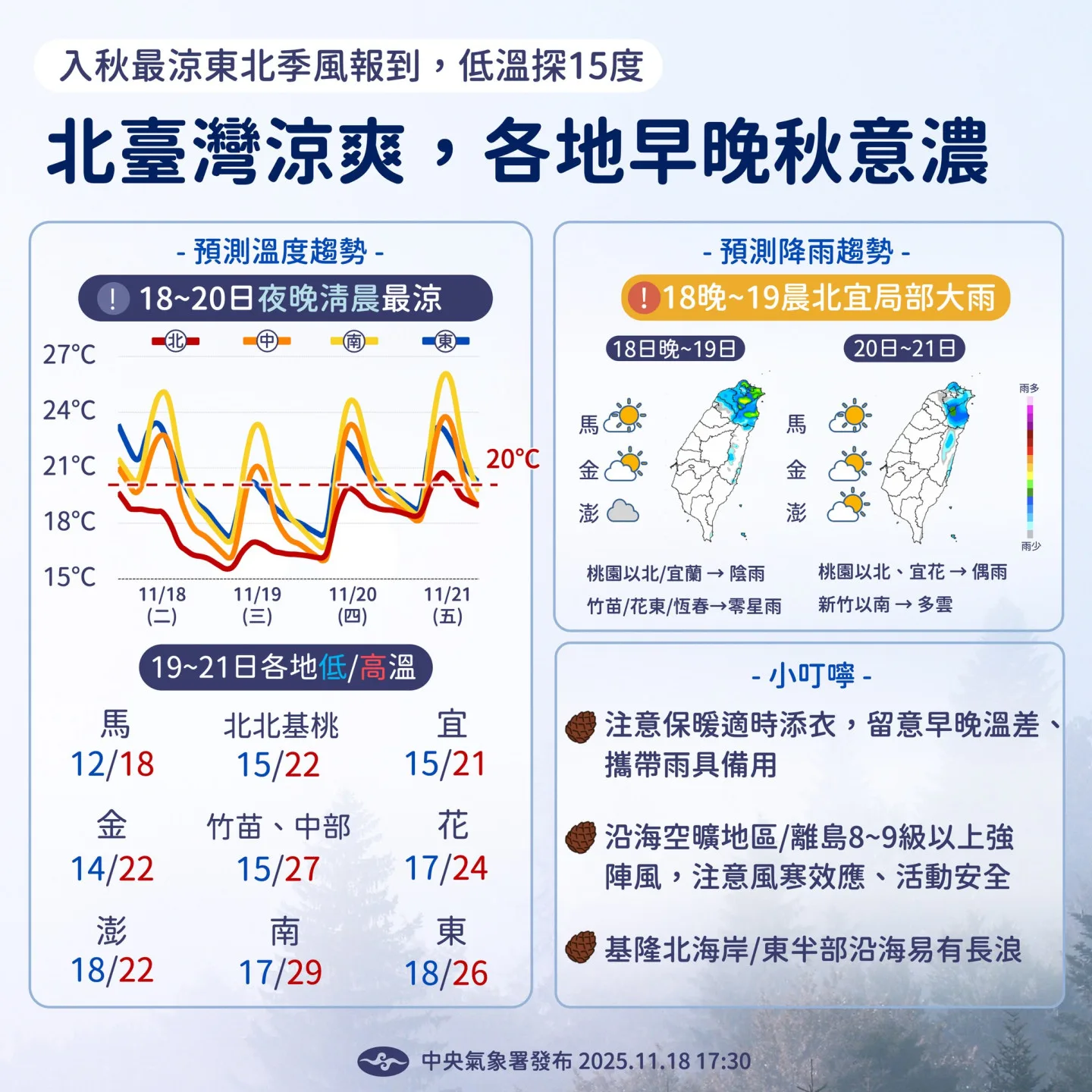 白天起氣溫漸回升　吳德榮：24日晚間東北季風南下