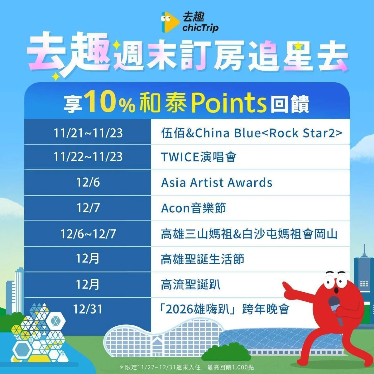 租車旅宿加碼，提供紛絲搭車金、抵用券、點數回饋。高雄市政府提供