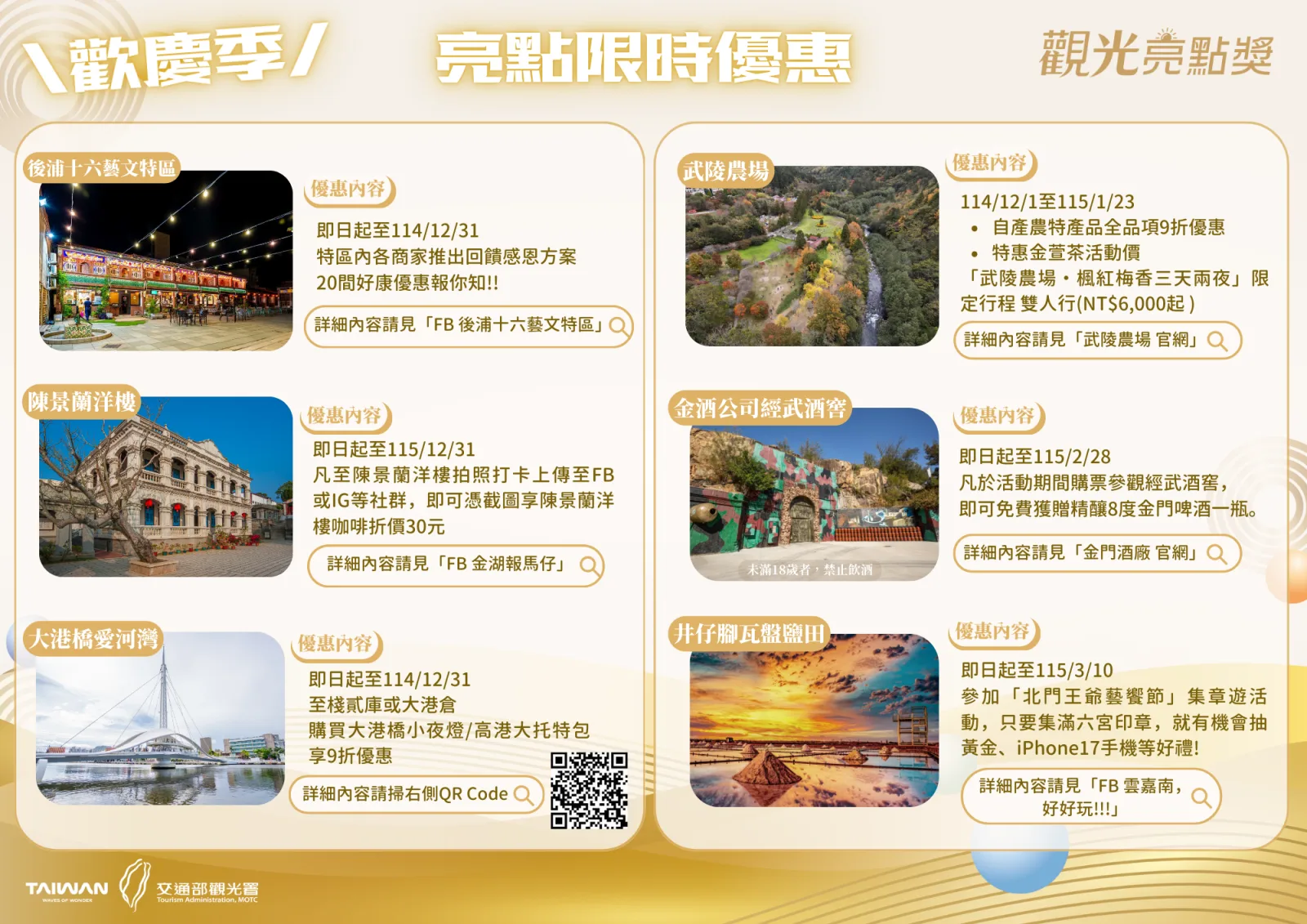 21處觀光亮點場域「免費參觀、體驗折扣」。觀光署提供