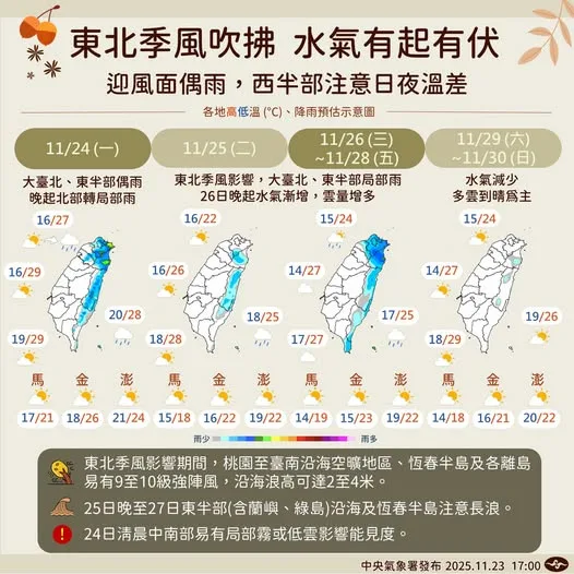 吳德榮：東北季風南下　苗栗以北26日探13度