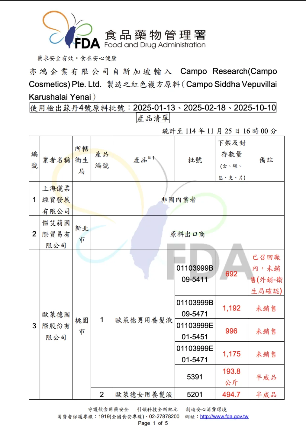 食藥署公布的兩波清單,共20種商品違規,有養髮液、潤唇膏、面膜等。食藥署提供