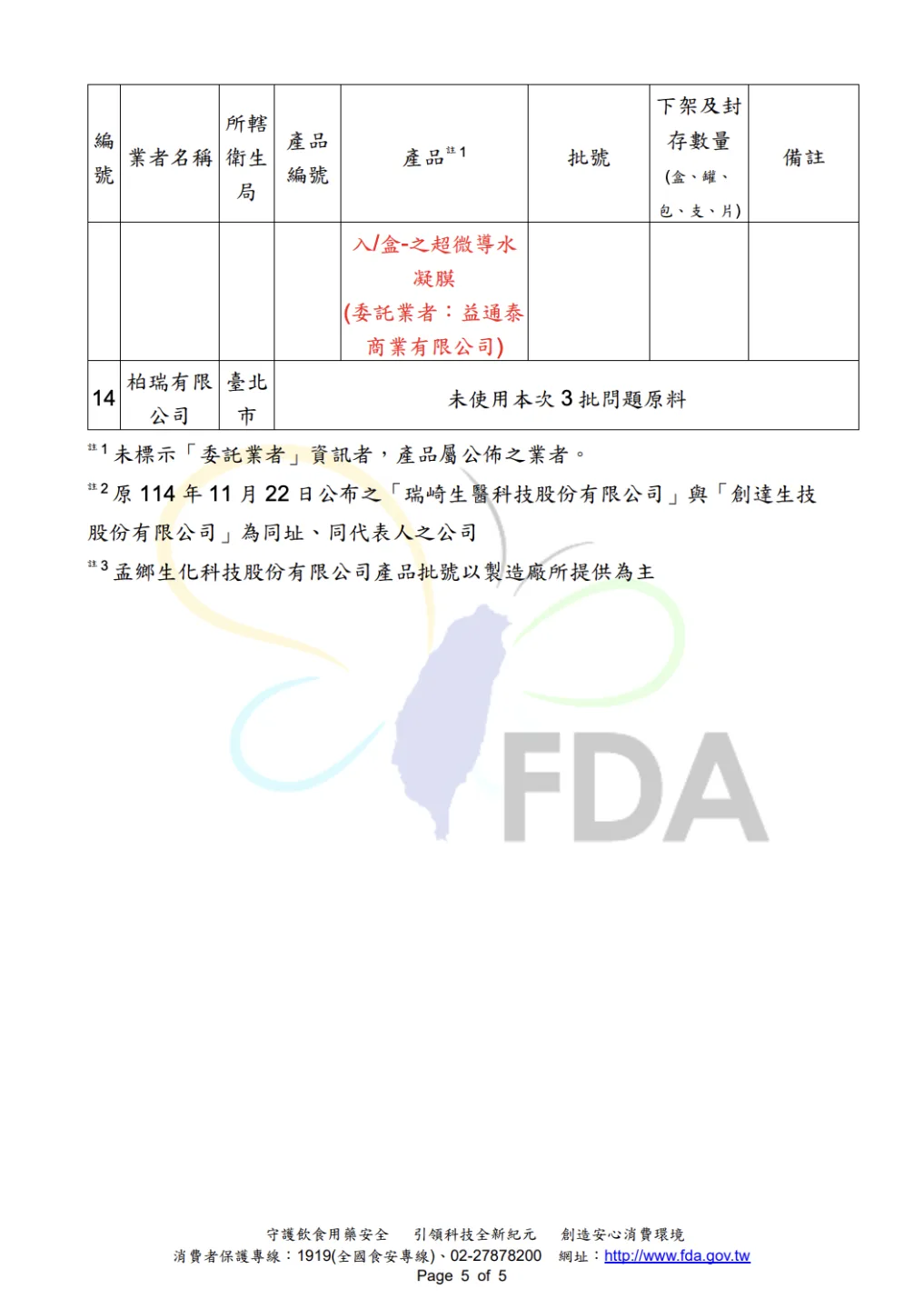 食藥署公布的兩波清單,共20種商品違規,有養髮液、潤唇膏、面膜等。食藥署提供