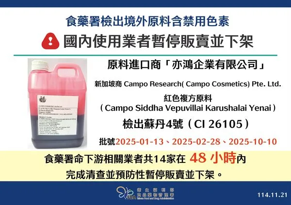 食藥署檢出化粧品含有禁用蘇丹紅。食藥署提供
