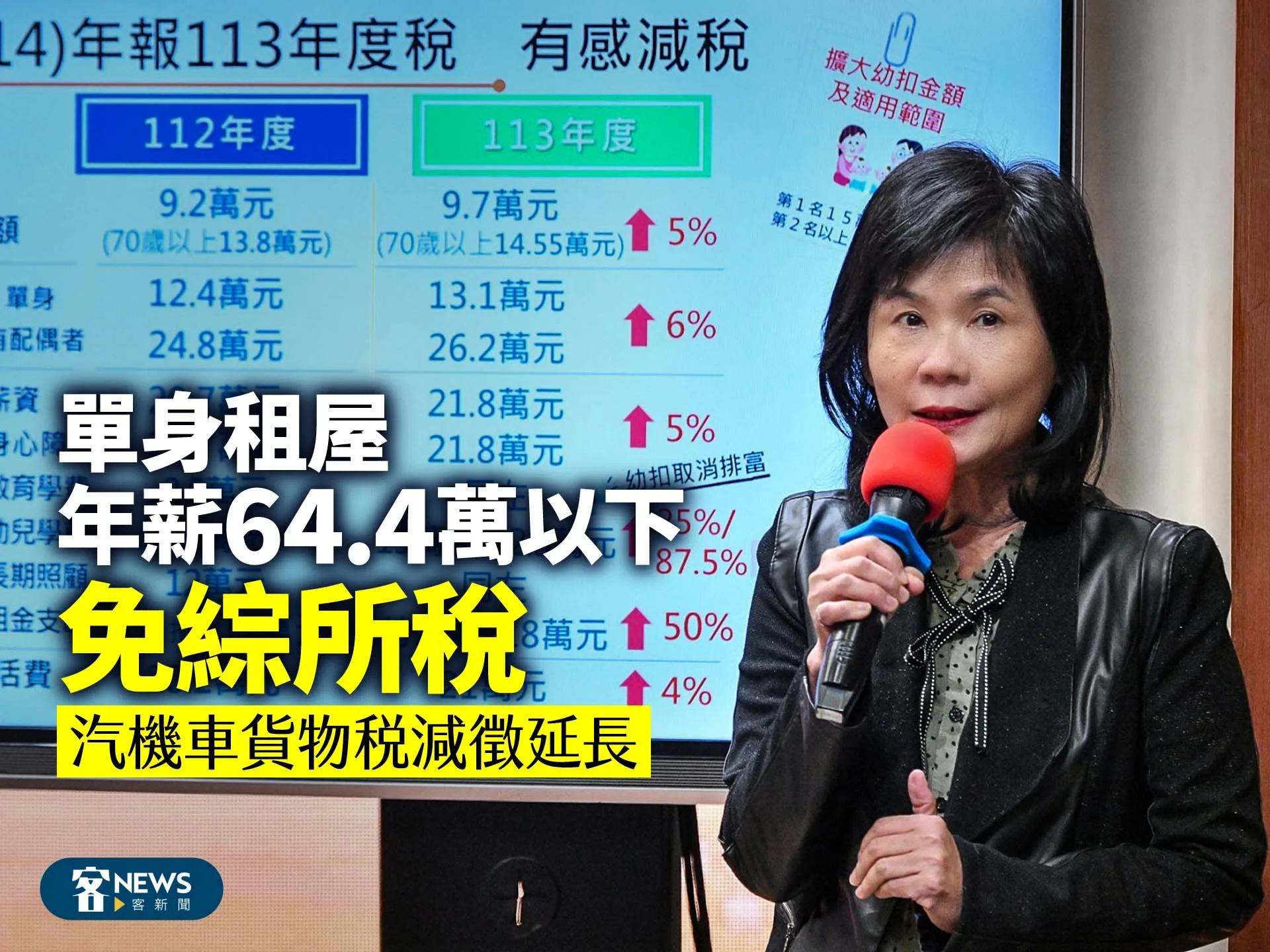 單身租屋年薪64.4萬以下免綜所稅　汽機車貨物稅減徵延長