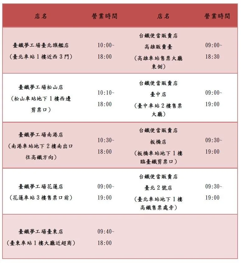 28日起在台鐵夢工場網路商店及台鐵各實體門市販售。台鐵提供