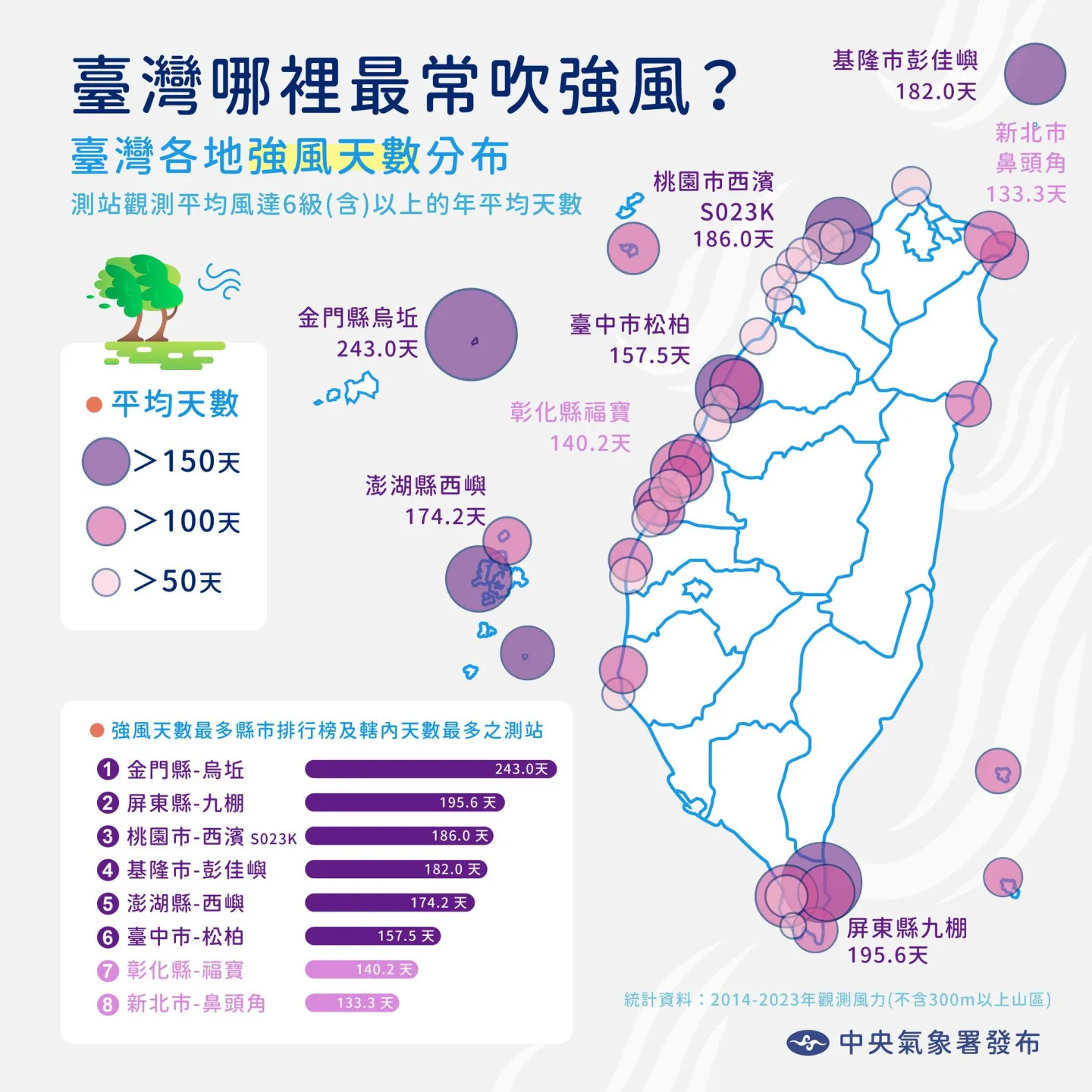 台灣各地強風天數分布