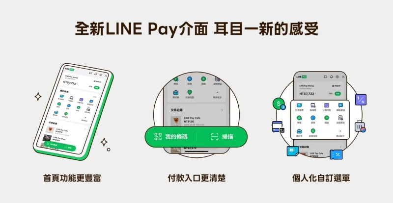 全新LINE Pay Money上線,為用戶打造更便利的使用體驗。LINE Pay提供