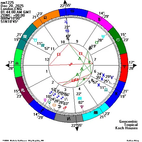 1220射手新月盤。