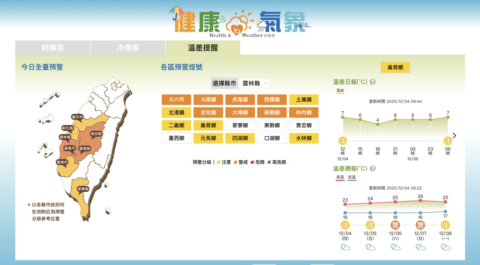 氣象署推出「健康氣象」服務,民眾可從網站查詢居住地是否出現「溫差提醒」風險指標,預先掌握可能受到的天氣影響。翻攝自中央氣象署 健康氣象網站