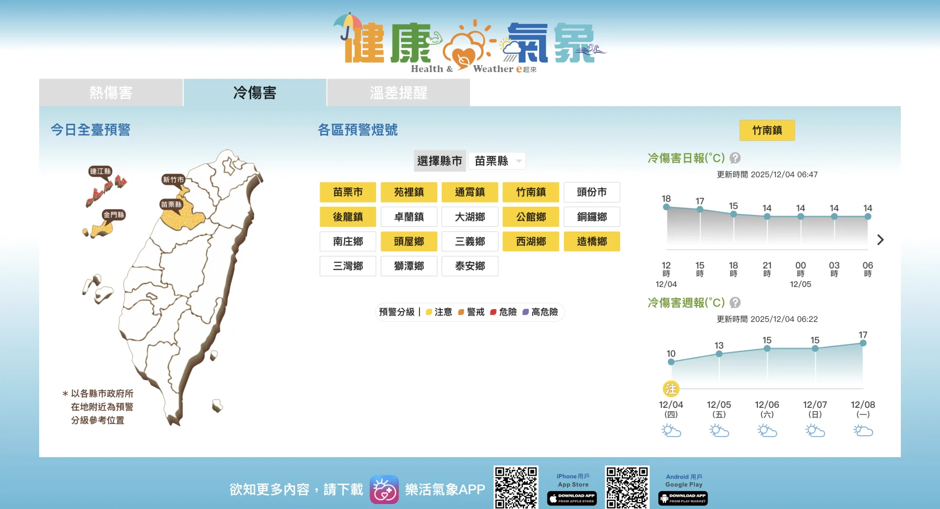 氣象署推出「健康氣象」服務,可從網站查詢居住地是否出現「冷傷害」,預先掌握可能受到的天氣影響。翻攝自中央氣象署 健康氣象網站