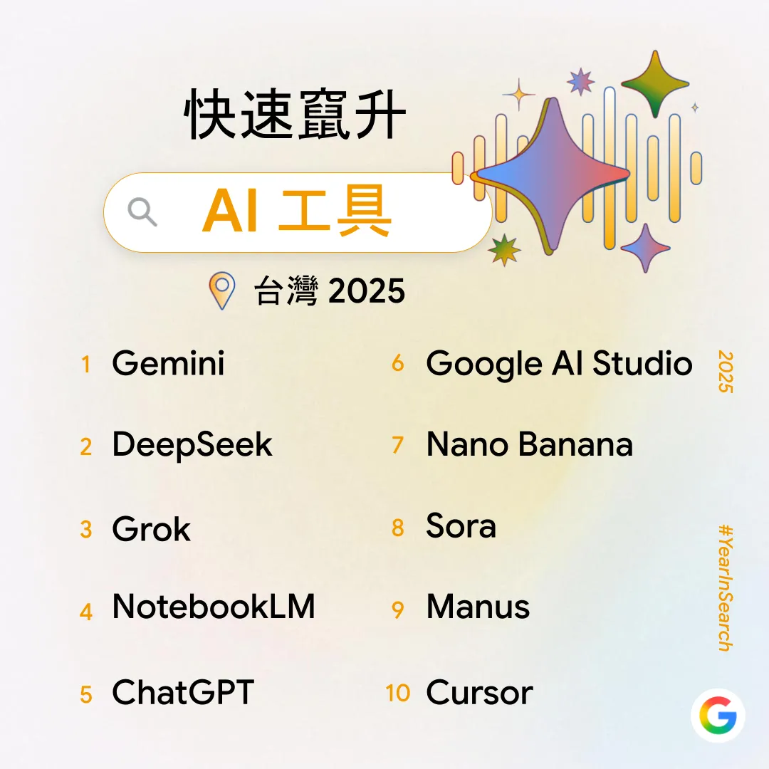 2025台灣年度搜尋排行榜。翻攝自Google 台灣官方部落格