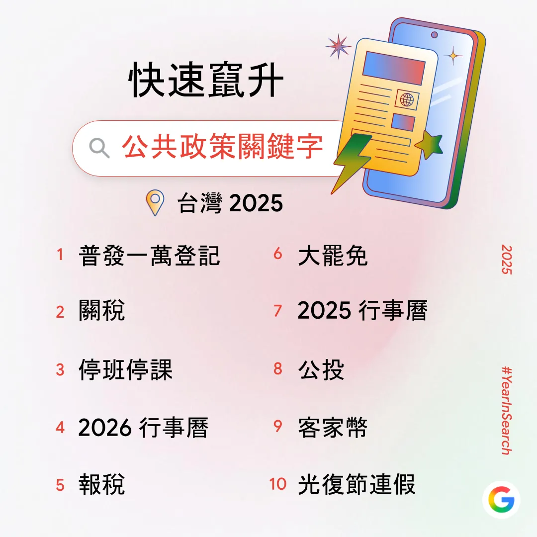 2025台灣年度搜尋排行榜。翻攝自Google 台灣官方部落格